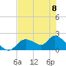 Crystal River tide chart for Thursday, June 8, 2023