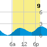Crystal River tide chart for Friday, June 9, 2023