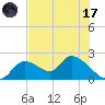 Crystal River tide chart for Monday, July 17, 2023