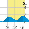 Crystal River tide chart for Friday, July 21, 2023