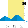 Crystal River tide chart for Sunday, July 30, 2023