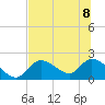Crystal River tide chart for Saturday, July 8, 2023