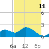 Crystal River tide chart for Friday, August 11, 2023