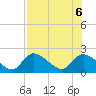 Crystal River tide chart for Sunday, August 6, 2023