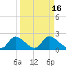 Crystal River tide chart for Saturday, September 16, 2023