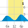 Crystal River tide chart for Friday, September 1, 2023