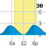 Crystal River tide chart for Saturday, September 30, 2023