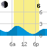 Crystal River tide chart for Wednesday, September 6, 2023