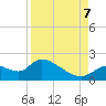 Crystal River tide chart for Thursday, September 7, 2023