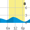 Crystal River tide chart for Friday, September 8, 2023