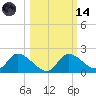 Crystal River tide chart for Saturday, October 14, 2023