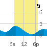 Crystal River tide chart for Thursday, October 5, 2023