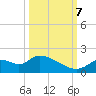 Crystal River tide chart for Saturday, October 7, 2023