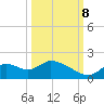 Crystal River tide chart for Sunday, October 8, 2023