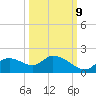 Crystal River tide chart for Monday, October 9, 2023