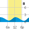 Crystal River tide chart for Wednesday, November 8, 2023