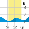 Crystal River tide chart for Friday, December 8, 2023