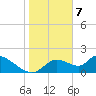 Crystal River tide chart for Sunday, January 7, 2024