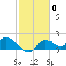 Crystal River tide chart for Thursday, February 8, 2024