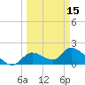 Crystal River tide chart for Friday, March 15, 2024