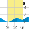 Crystal River tide chart for Tuesday, March 5, 2024