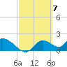 Crystal River tide chart for Thursday, March 7, 2024