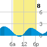 Crystal River tide chart for Friday, March 8, 2024