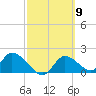 Crystal River tide chart for Saturday, March 9, 2024
