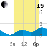 Crystal River tide chart for Monday, April 15, 2024