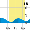 Crystal River tide chart for Thursday, April 18, 2024