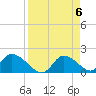 Crystal River tide chart for Saturday, April 6, 2024