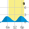 Crystal River tide chart for Tuesday, April 9, 2024