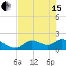 Crystal River tide chart for Wednesday, May 15, 2024