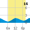 Crystal River tide chart for Thursday, May 16, 2024