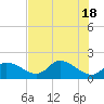 Crystal River tide chart for Saturday, May 18, 2024