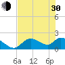 Crystal River tide chart for Thursday, May 30, 2024