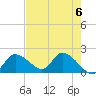 Crystal River tide chart for Monday, May 6, 2024