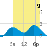 Crystal River tide chart for Thursday, May 9, 2024