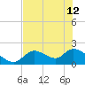 Crystal River tide chart for Wednesday, June 12, 2024