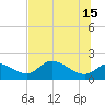Crystal River tide chart for Saturday, June 15, 2024