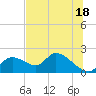 Crystal River tide chart for Tuesday, June 18, 2024