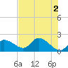 Crystal River tide chart for Sunday, June 2, 2024