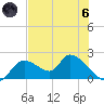 Crystal River tide chart for Thursday, June 6, 2024