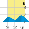 Crystal River tide chart for Saturday, June 8, 2024