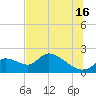 Crystal River tide chart for Tuesday, July 16, 2024