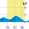Crystal River tide chart for Wednesday, July 17, 2024