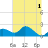 Crystal River tide chart for Monday, July 1, 2024
