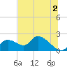 Crystal River tide chart for Tuesday, July 2, 2024
