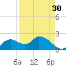 Crystal River tide chart for Friday, August 30, 2024