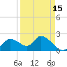 Crystal River tide chart for Sunday, September 15, 2024